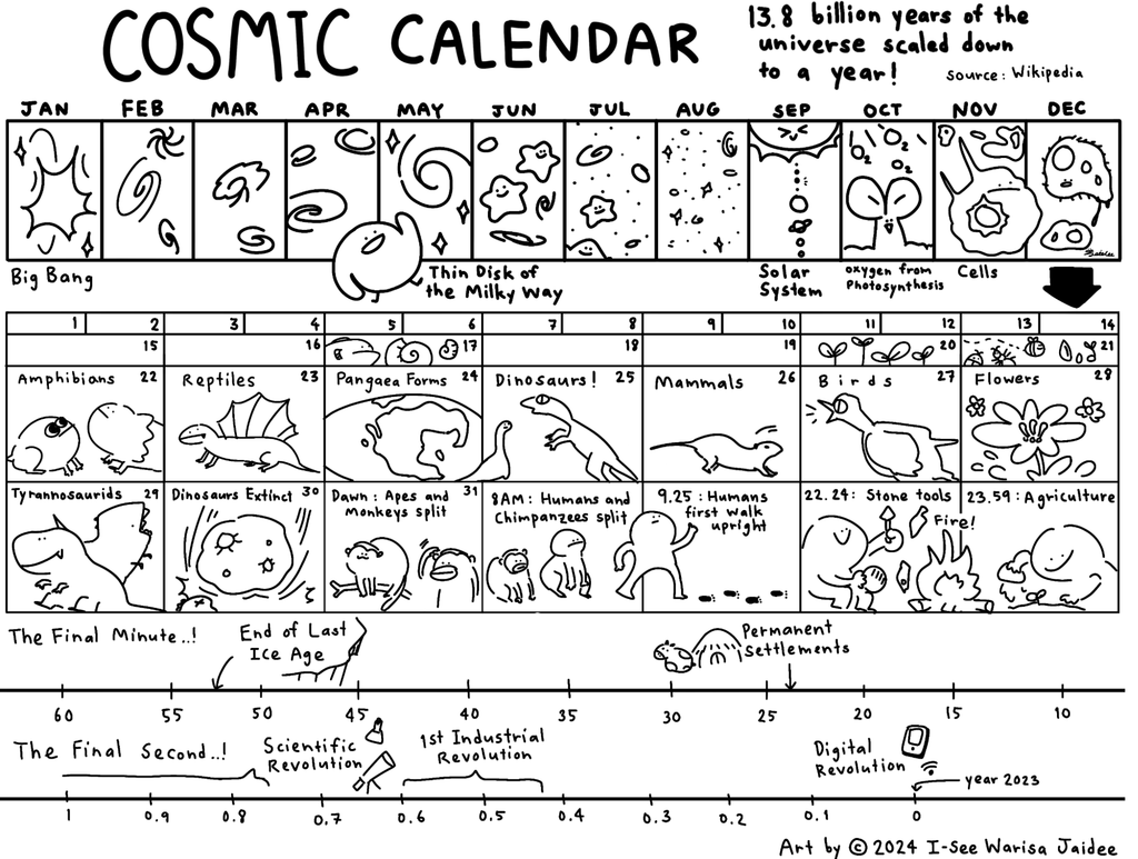 CosmicCalendar banner